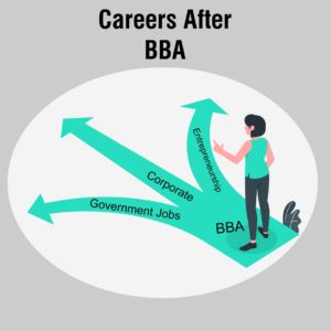 Read more about the article Career after BBA: Scope, Job Opportunities and Best Tips